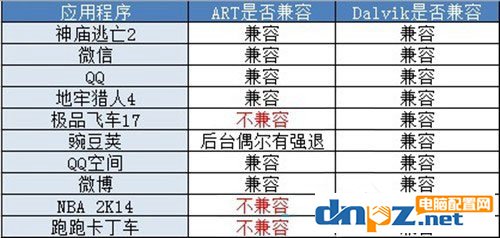 art模式是什么意思有什么用，如何开启关闭ART模式