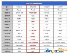 GTX1070玩英雄联盟掉帧的原因及解决方法