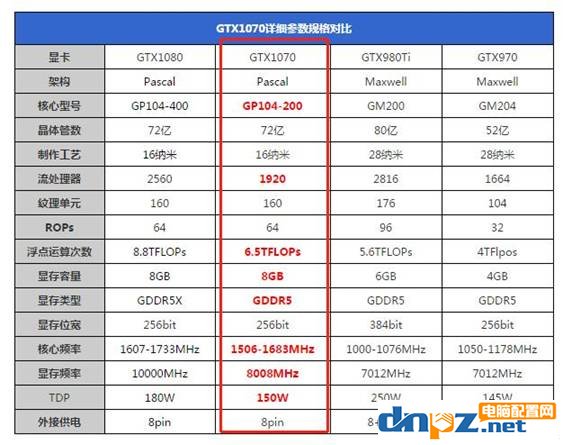 GTX1070玩英雄联盟掉帧的原因及解决方法