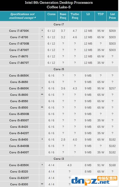 intel八代酷睿处理器都有那些型号,八代酷睿cpu型号大全