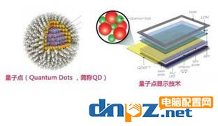 量子点显示器好吗？量子点电视优缺点