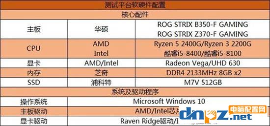 锐龙R5 2400G/R3 2200G和酷睿i5 8400/i3 8100性能对比测试