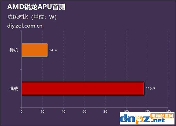 锐龙R5 2400G/R3 2200G和酷睿i5 8400/i3 8100性能对比测试