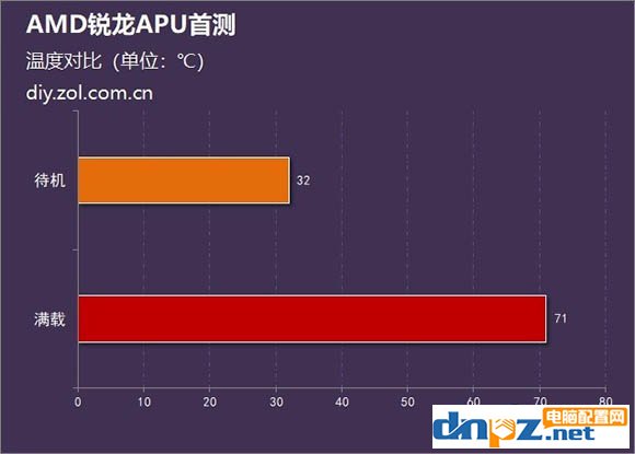 锐龙R5 2400G/R3 2200G和酷睿i5 8400/i3 8100性能对比测试