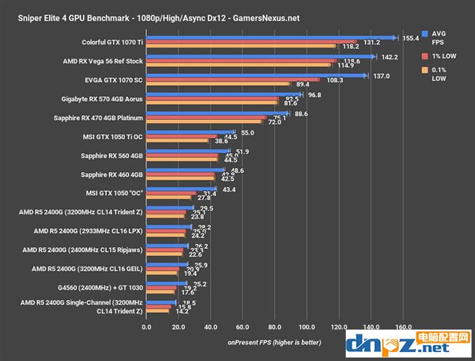 apu一定要双通道吗?锐龙ryzen apu双通道和单通道内存对比测试