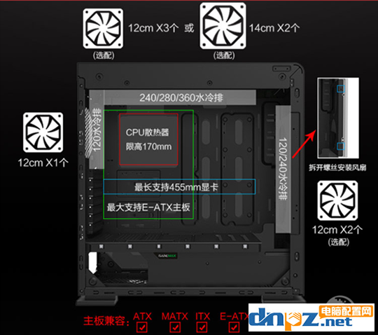 电脑机箱怎么选？电脑机箱选购技巧之机箱机构