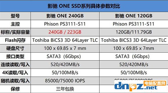 影驰one 240G硬盘怎么样?影驰one 240G性能评测