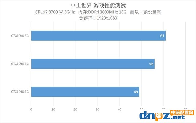 网吧吃鸡特供版 GTX1060 5G版显卡评测