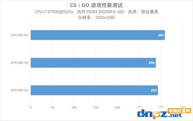 网吧吃鸡特供版 GTX1060 5G版显卡评测