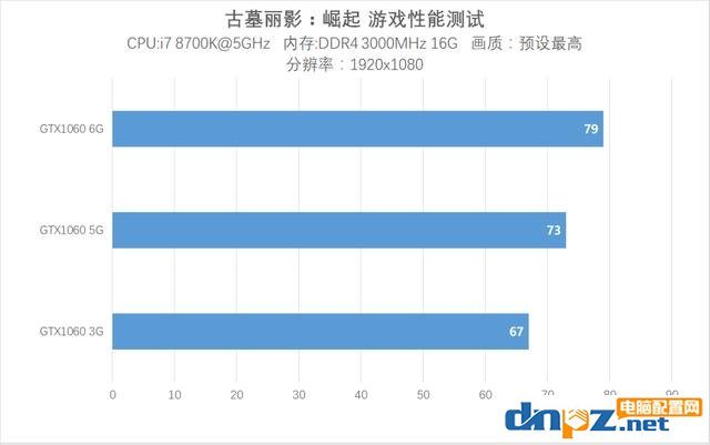 网吧吃鸡特供版 GTX1060 5G版显卡评测