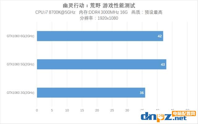 网吧吃鸡特供版 GTX1060 5G版显卡评测