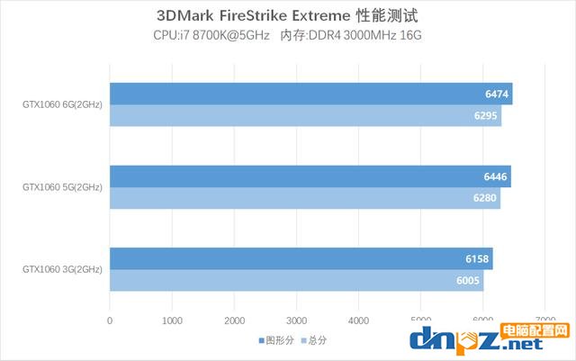 网吧吃鸡特供版 GTX1060 5G版显卡评测