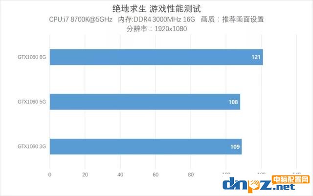 网吧吃鸡特供版 GTX1060 5G版显卡评测