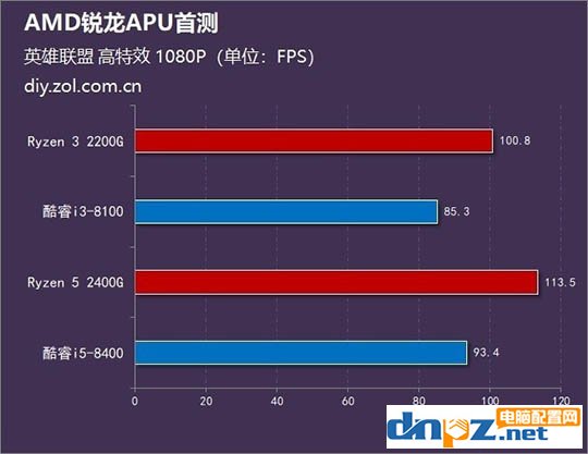 玩游戏选什么cpu?2018年八款玩游戏的cpu推荐