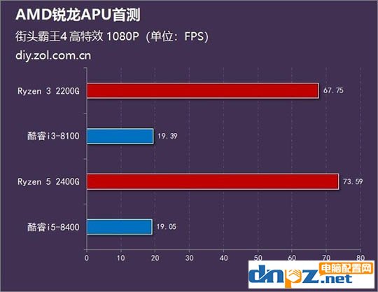 玩游戏选什么cpu?2018年八款玩游戏的cpu推荐