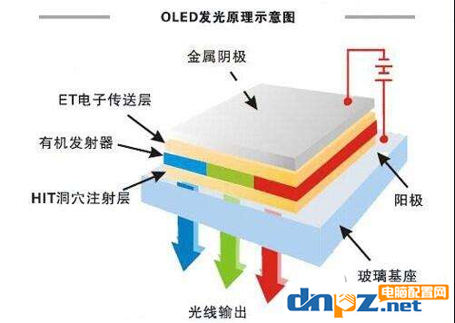 oled屏优势是什么？为什么苹果、华为高端手机要用oled屏幕？