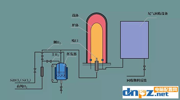 硬件知识：闪存颗粒是怎么制造出来的