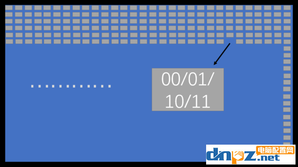 显示器面板8bit 10bit是什么意思？8bit和10bit哪个好？