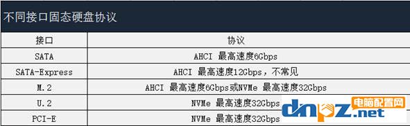 PCI-E和SATA SSD哪个好？固态硬盘PCI-E和sata的区别