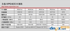 为什么PCI-E固态硬盘比SATA的快很多？