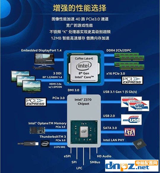 新手装机教程：怎么看cpu好坏？电脑cpu参数怎么看？