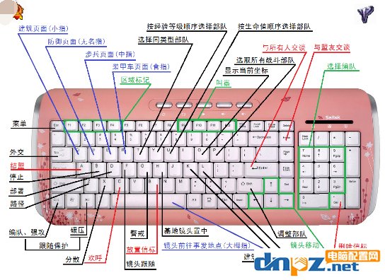 红警快捷键及技巧 红色警戒快捷键大全