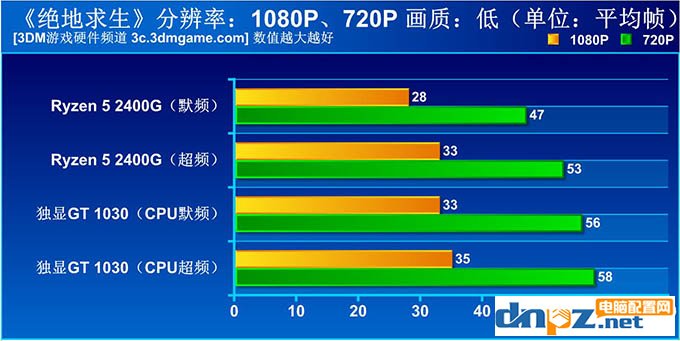 锐龙r5 2400g吃鸡性能测试，r5 2400到底能否吃鸡？