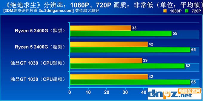 锐龙r5 2400g吃鸡性能测试，r5 2400到底能否吃鸡？