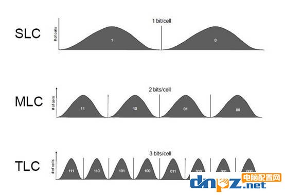 固态硬盘重要参数解读 固态硬盘参数详解