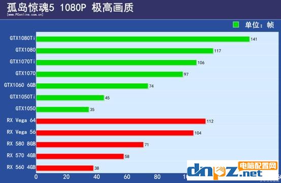 孤岛惊魂5配置要求高吗？孤岛惊魂5电脑配置推荐