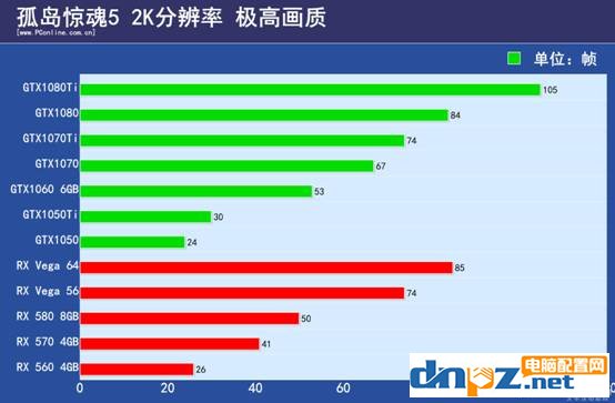 孤岛惊魂5配置要求高吗？孤岛惊魂5电脑配置推荐