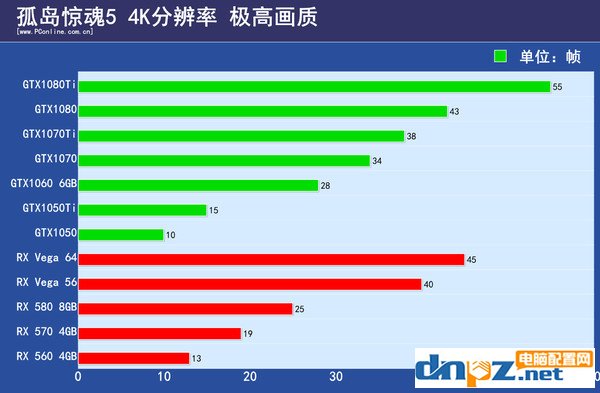 孤岛惊魂5配置要求高吗？孤岛惊魂5电脑配置推荐