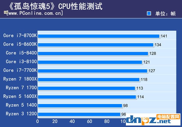 孤岛惊魂5配置要求高吗？孤岛惊魂5电脑配置推荐