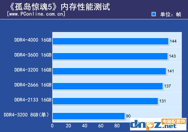 孤岛惊魂5配置要求高吗？孤岛惊魂5电脑配置推荐