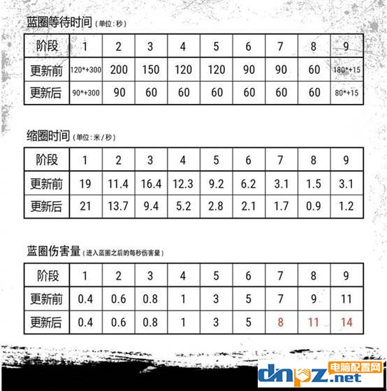 绝地求生4月12日更新了哪些内容？4.12吃鸡更新详情