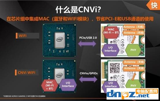 B360 H370 Z370之间的区别，相比B250/H270有什么不同