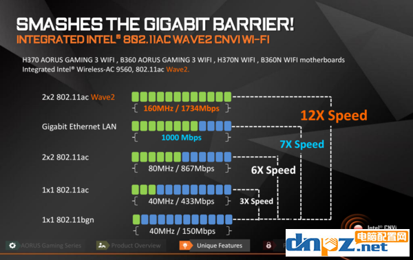 B360 H370 Z370之间的区别，相比B250/H270有什么不同