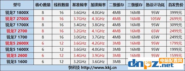 AMD有点膨胀：锐龙CPU用三方散热器将失去质保？