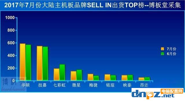 华硕主板和技嘉主板哪个好