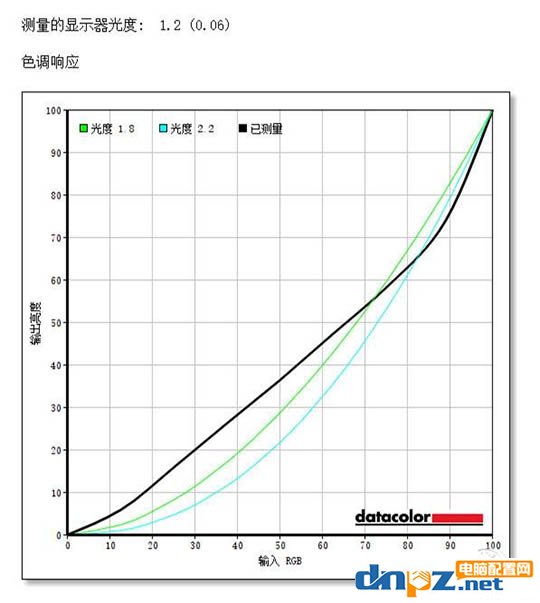 电竞显示器哪个好？推荐几款高端电竞显示器