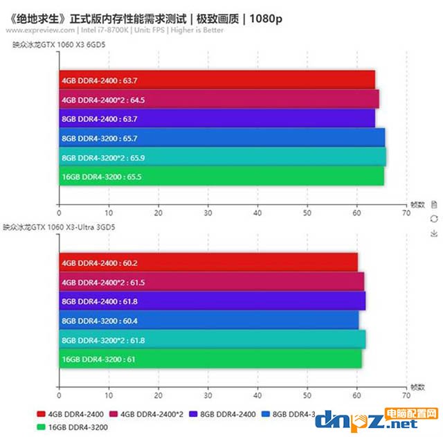 绝地求生8g内存和16g差距大吗? 吃鸡16g和8g区别