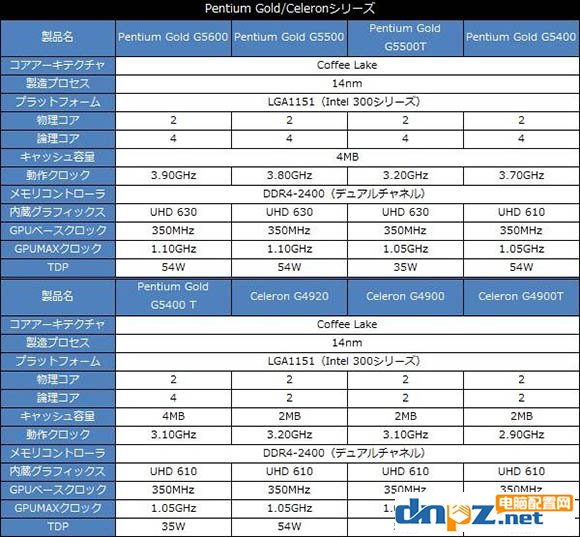 赛扬G4900T性能怎么样？G4900T评测