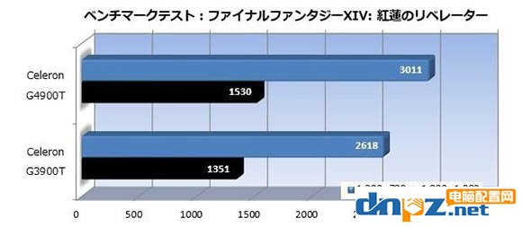 赛扬G4900T性能怎么样？G4900T评测