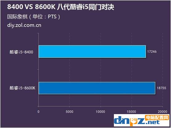 i5 8400和i5 8600k哪个好？8400和8600k差多少？