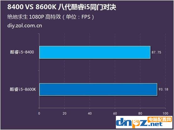 i5 8400和i5 8600k哪个好？8400和8600k差多少？