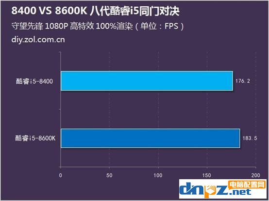 i5 8400和i5 8600k哪个好？8400和8600k差多少？