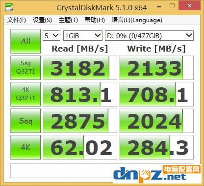 固态硬盘接口哪个好?SATA M.2 PCI-E哪种接口速度最快