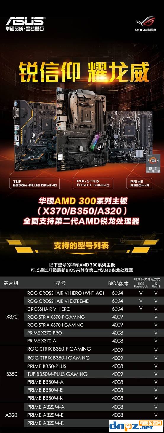 二代锐龙用什么主板？A320 B350 X370支持锐龙2代cpu吗？