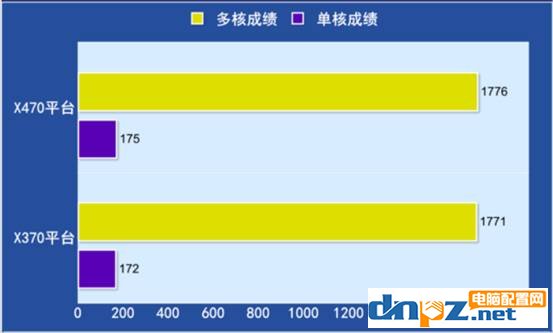 x470和x370的区别，x370主板和x470的差距大吗？