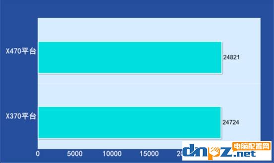 x470和x370的区别，x370主板和x470的差距大吗？